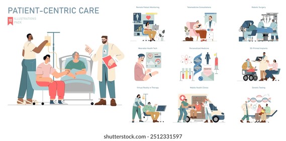 Patient-Centric Care set illustrating modern healthcare approaches like telemedicine, wearable technology, and robotic surgery. Diverse medical services focused on individual needs. Vector