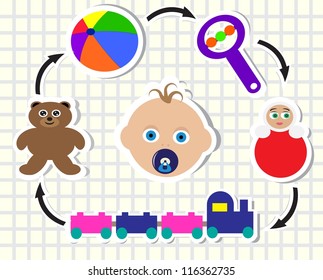pattern with the child and the toys in which he plays.