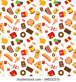 Pattern of eating fast food.