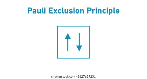 Pauli Exclusion Principle in Quantum Mechanics.