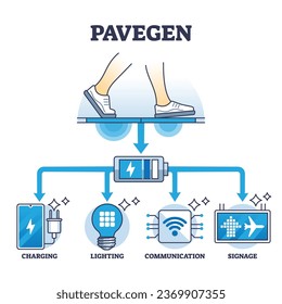 Pavegen-System als Stromerzeugung mit Fußstapfen-Skizze. Bezeichnetes Bildungsprogramm mit kinetischen Energiepflanzen für das Aufladen von Strom und die Lichttechnik, Vektorgrafik.