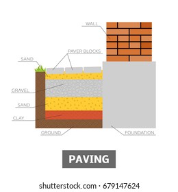 Paving around a house. Vector drawing