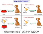 Pavlov