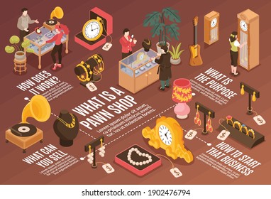 Pawn shop horizontal infographics vector illustration with information about how does it work and what you can sell