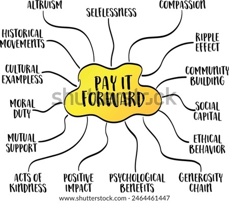 pay it forward, selfless acts of kindness and the ripple effect they create, vector mind map sketch