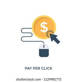 
Pay per click, a model of internet marketing 
