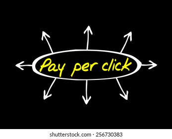 Pay Per Click (PPC) directions, business concept
