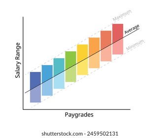 Diseño de estructura de pago o estructura salarial para el rango máximo, rango mínimo, punto medio