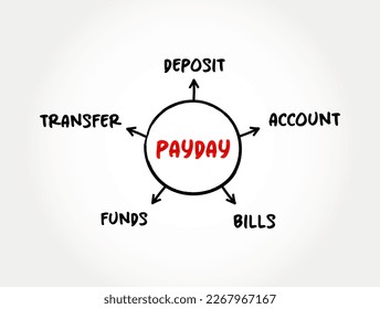 Payday mind map concept for presentations and reports
