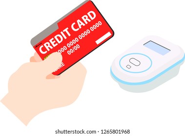 Payment of electronic money by Simple Credit card