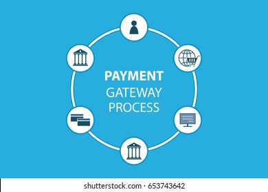 Payment Gateway Process Icon Set. Vector Illustration