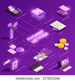 Zahlungsmethoden Online-Banking digitalen Geldbeutel nfc Technologie krypto Währung isometrische Flussdiagramm auf violettem Hintergrund, Vektorgrafik