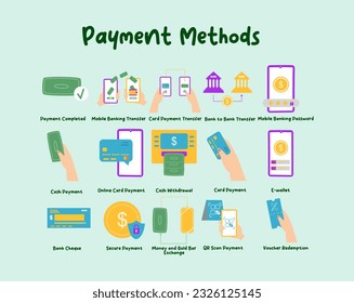 Payment methods vector illustration. Hands hold mobile phone with credit or debit card, wallet with money, currency and cash. Online payment, security transaction. Internet banking app on cellphone.