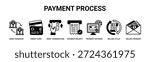 Payment Process web banner icon vector illustration concept with icon of bank transfer, credit card, debit transaction, payment receipt, payment gateway, billing cycle, salary payment .