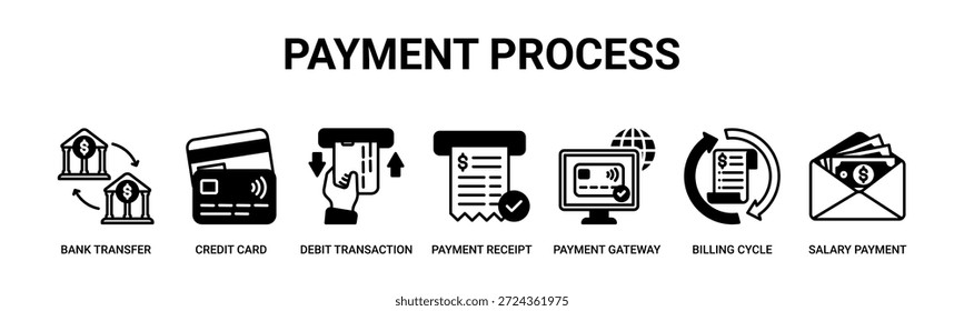 Processo de pagamento ícone de banner web vetor ilustração conceito com ícone de transferência bancária, cartão de crédito, transação de débito, recibo de pagamento, gateway de pagamento, ciclo de faturamento, pagamento de salário .