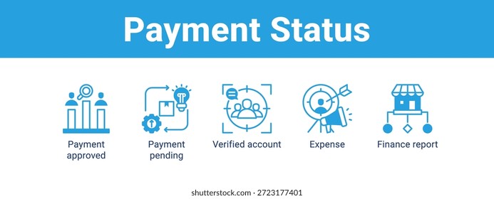 Payment Status web banner icon vector illustration concept , with icon of Payment approved, Payment pending, Verified account, Expense.