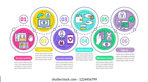 Payment system vector infographic template. Send money. Business presentation. Financial transaction. Internet banking. Data visualization with steps. Process chart. Workflow layout with linear icons