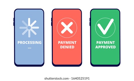 Payment Transactions. Online Payment Approved, Denied And In Process On Smartphone Screen. Flat Mobile Pay Service Vector Concept