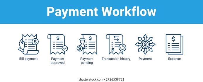 Payment Workflow web banner icon vector illustration concept , with icon of Bill payment, Payment approved, Payment pending, Transaction history.
