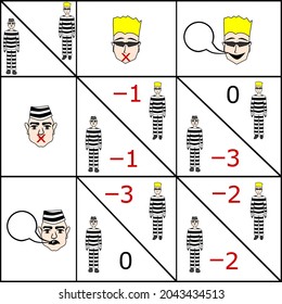 Payoff Table Of Prisoner's Dilemma