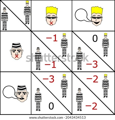 Payoff table of prisoner's dilemma