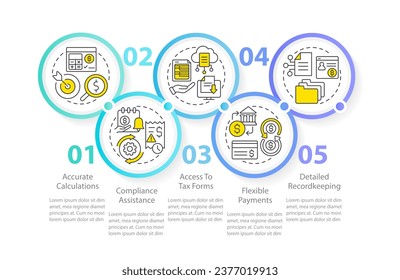 El software de gestión de nóminas beneficia a la plantilla de infografía del círculo. Visualización de datos con 5 pasos. Gráfico de información de línea de tiempo editable. Diseño de flujo de trabajo con iconos de línea. Se usa una infinidad de tipos de letra Pro-Regular
