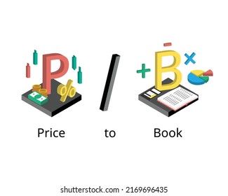 PB or Price to Book value Ratio to compare a firm market capitalization to its book value