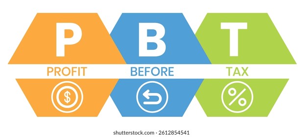 PBT - profit before tax. acronym business concept. vector illustration concept with keywords and icons. lettering illustration with icons for web banner, flyer, landing page, presentation