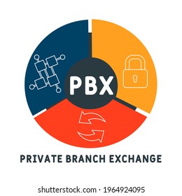 PBX - Private Branch eXchange   acronym. business concept background.  vector illustration concept with keywords and icons. lettering illustration with icons for web banner, flyer, landing pag