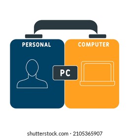 PC - Akronym für Personal Computer. Hintergrund des Unternehmenskonzepts.  Vektorgrafik-Konzept mit Schlagwörtern und Symbolen. Buchstabengrafik mit Symbolen für Web-Banner, Flyer, Landing-Page