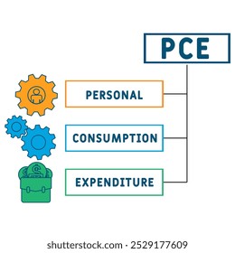PCE - Personal Consumption Expenditure acronym. business concept background. vector illustration concept with keywords and icons. lettering illustration with icons for web banner, flyer, landing