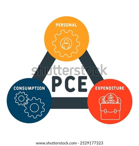 PCE - Personal Consumption Expenditure acronym. business concept background. vector illustration concept with keywords and icons. lettering illustration with icons for web banner, flyer, landing