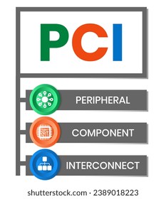 PCI - Peripheral Component Interconnect acronym. business concept background. Vector illustration for website banner, marketing materials, business presentation, online advertising
