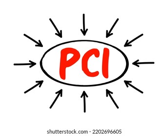 PCI - Peripheral Component Interconnect is a local computer bus for attaching hardware devices in a computer, acronym technology concept with arrows