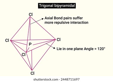 PCl5 (sp3d Hybridisierung) oder trigonale bipyramidal