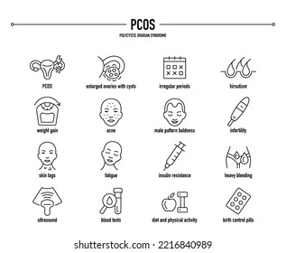 PCOS, Polycystic Ovarian Syndrome Symptoms, Diagnostic And Treatment Icon Set. Line Editable Medical Icons.