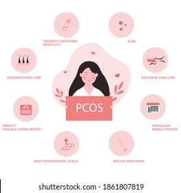PCOS (polycystic Ovary Syndrome) Symptoms Concept Illustration
