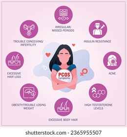 PCOS (polycystic ovary syndrome) symptoms concept, polycystic ovary syndrome, PCOS Symptoms infographic, Women Health, Detailed vector Infographic.