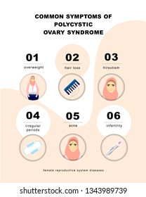 PCOS Symptoms infographic