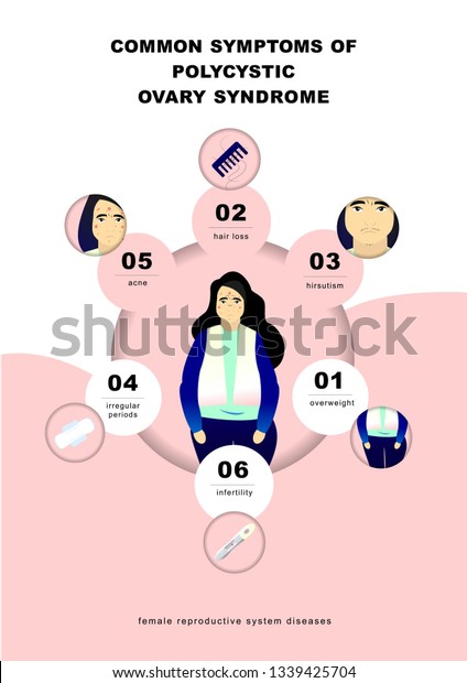 Pcos Symptoms Infographic Stock Vector Royalty Free 1339425704