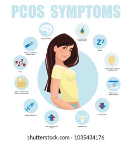 PCOS Symptoms infographic. Detailed vector Infographic. Women Health