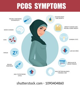 PCOS Symptoms infographic. Detailed vector Infographic. Women Health. Woman wearing hijab. Muslim. Traditional clothes. 