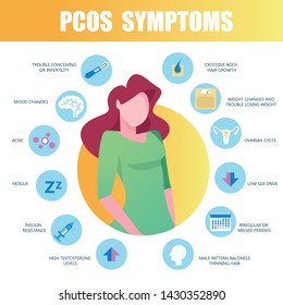 PCOS Symptoms infographic. Detailed vector Infographic. Women Health