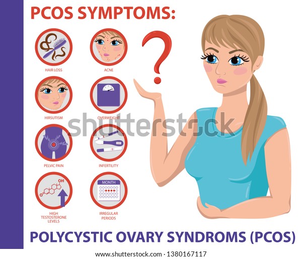 Pcos Symptoms Infographic Polycystic Ovary Syndrome Vector Có Sẵn