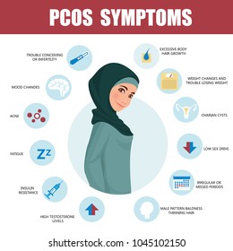 PCOS Symptoms infographic. Woman wearing hijab. Muslim. Traditional clothes. Detailed vector Infographic. Women Health