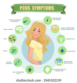 PCOS Symptoms infographic. Woman wearing hijab. Muslim. Traditional clothes. Detailed vector Infographic. Women Health