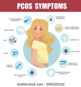 PCOS Symptoms Infographic. Woman Wearing Hijab. Muslim. Traditional Clothes. Detailed Vector Infographic. Women Health