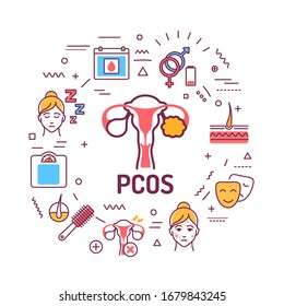 PCOS symptoms web banner. Female reproductive system disease. Infographics with linear icons on red background. Isolated outline color illustration.