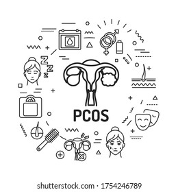 PCOS symptoms web banner. Female reproductive system disease. Infographics with linear icons on red background. Isolated outline black illustration.