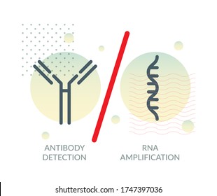 PCR based Nasal Nasopharyngeal and Buccal Swab - Buccal Smear Testing vs Serologic  Rapid Testing for COVID-19 - Illustration  as eps 10 File.